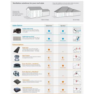 Roof Vent - 12 in. Mill Galvanized Steel Internally Braced Dual-Bearing Wind Ventilation Roof Turbine