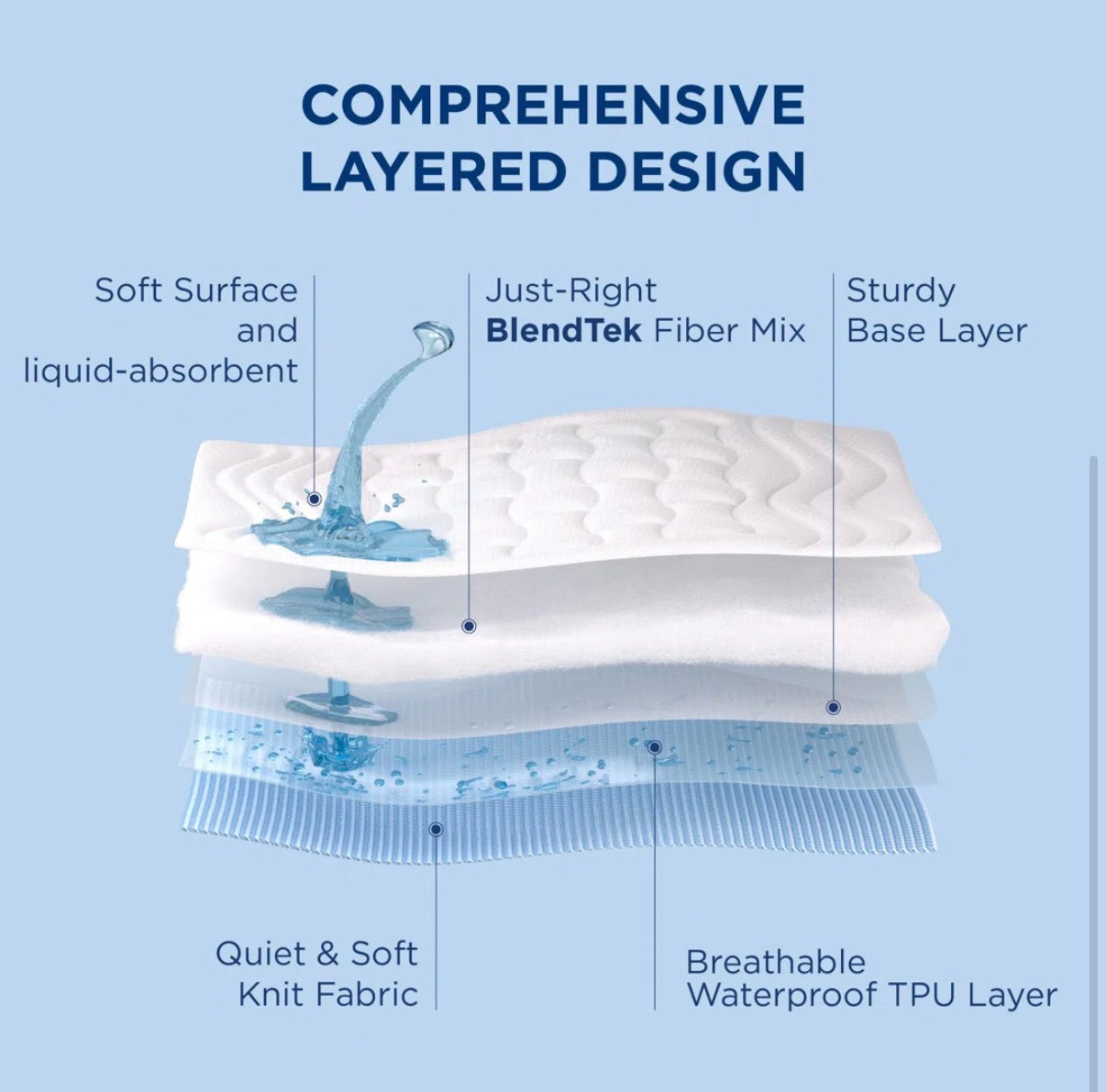 Mattress Topper - King Size Bedsure Quilted Fitted Waterproof Mattress Pad Topper