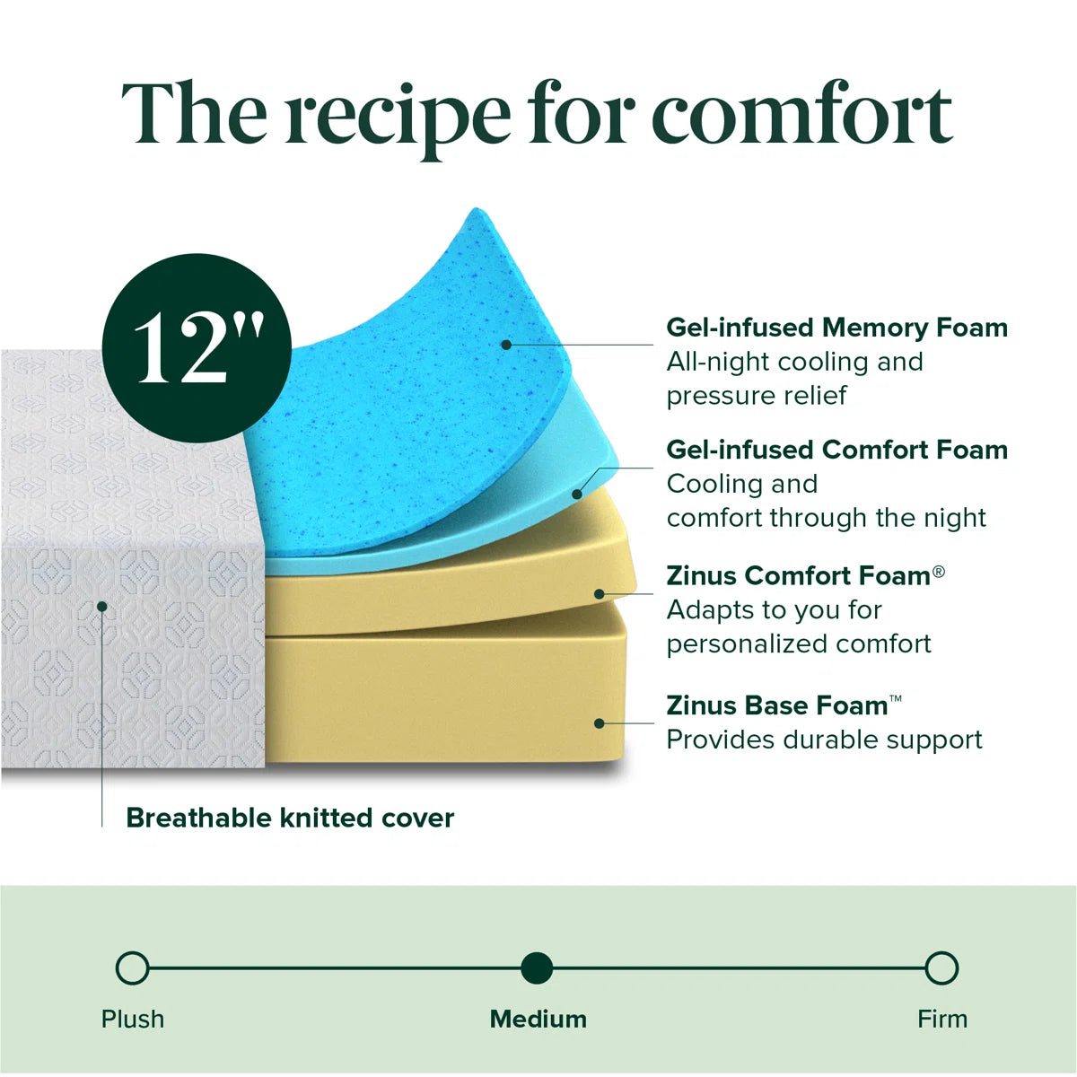 Mattress - Queen Size Wayfair Sleepac 12" Medium Cooling Gel Memory Foam Mattress - WF9.25.25