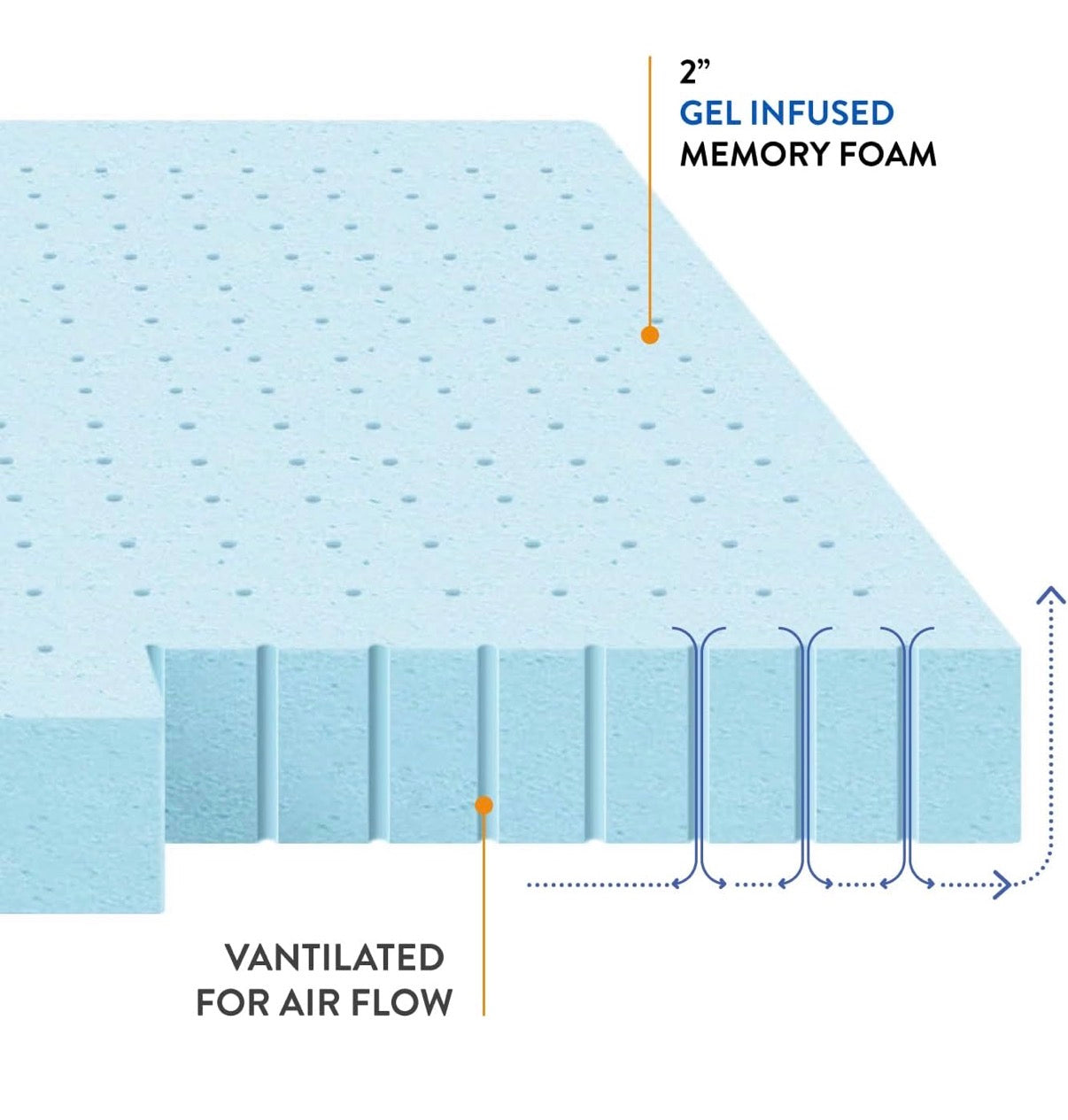 Ventilated Gel Memory Foam Mattress Topper — King?? Size 73” x 77” x 2” Blue Cooling Foam