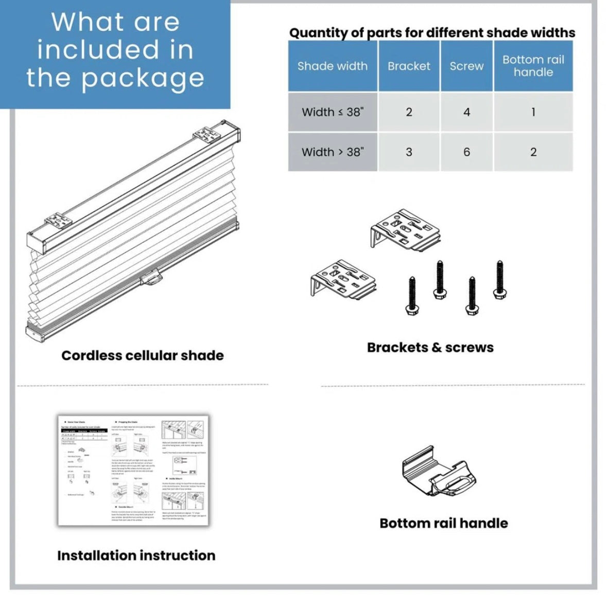 Blind - 72" W x48" L Cordless Blackout Cellular Shades (2 available) - WF10.16.25