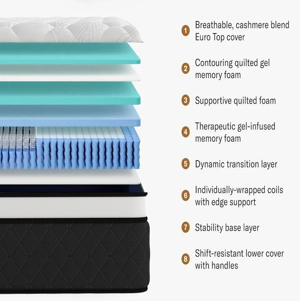 Mattress - Twin Size 12 Inch Twin Size Euro Top Hybrid Mattress, Medium Firm, Bed in a Box
