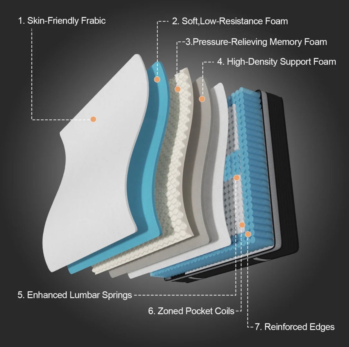 Mattress - Twin Size 12''/14'' Medium Hybrid Mattresses With Cooling Gel Memory Foam Mattress And Bed-In-A-Box