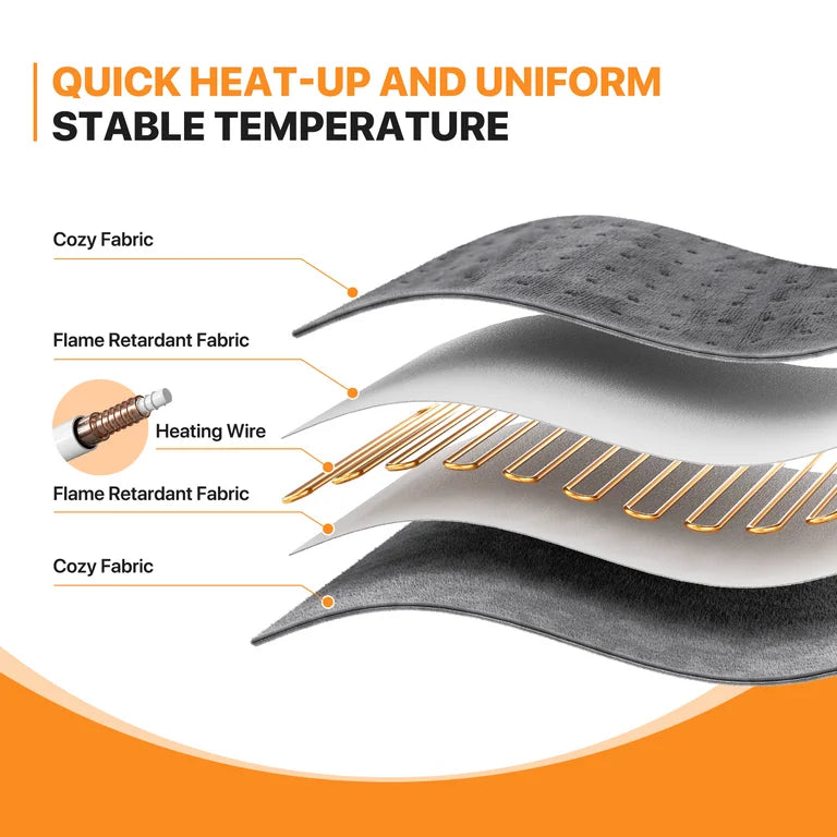 Heating Pad - mollie Electric 12"x24", Coral Fleece Heated Shawl Heating Pad with 3 Heating Levels, ETL Certification, Machine Washable, Dark Gray - WF12.4.25