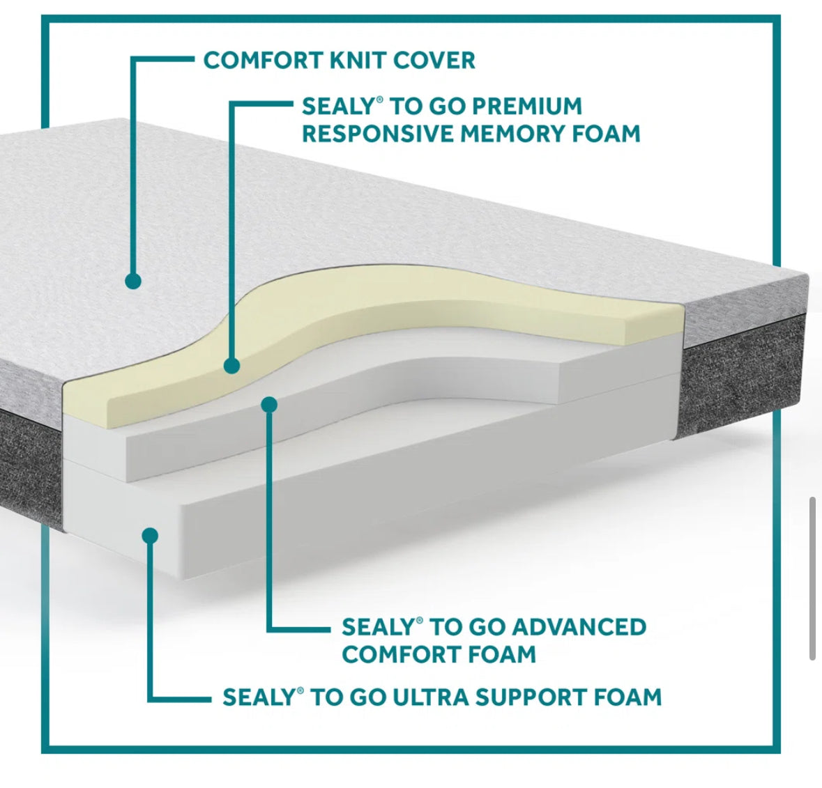 Mattress - Queen Size Sealy to Go 12" Medium Memory Foam Mattress in a Box - WF1.3.26