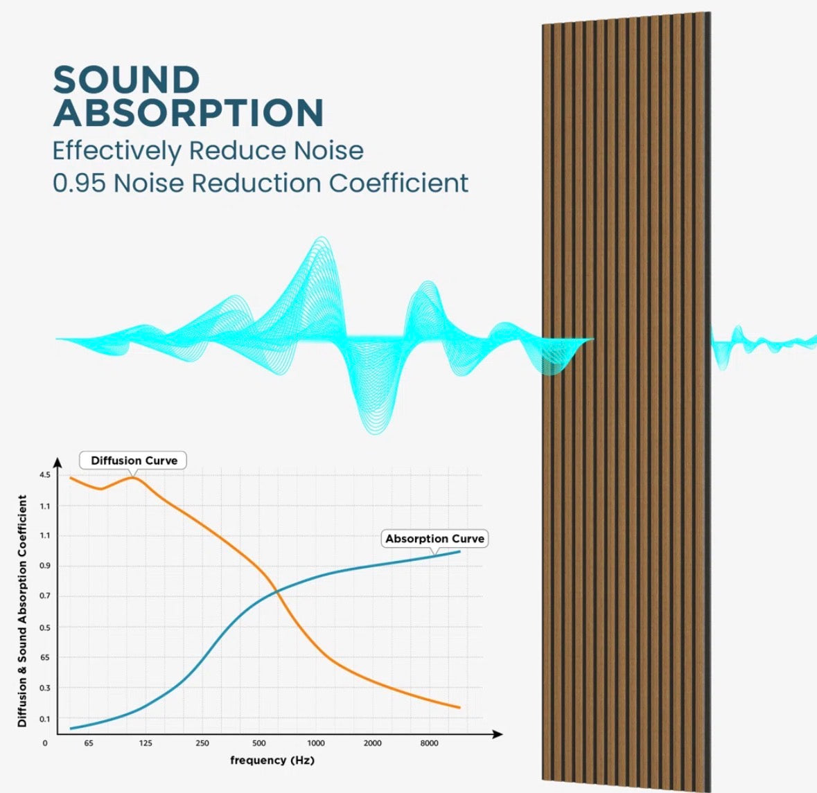 Acoustic Wall Panels - 2pcs x 106” x 20.5” 3D Acoustic/Sound Proof Wood Slat Wall Panels - WF12.4.25
